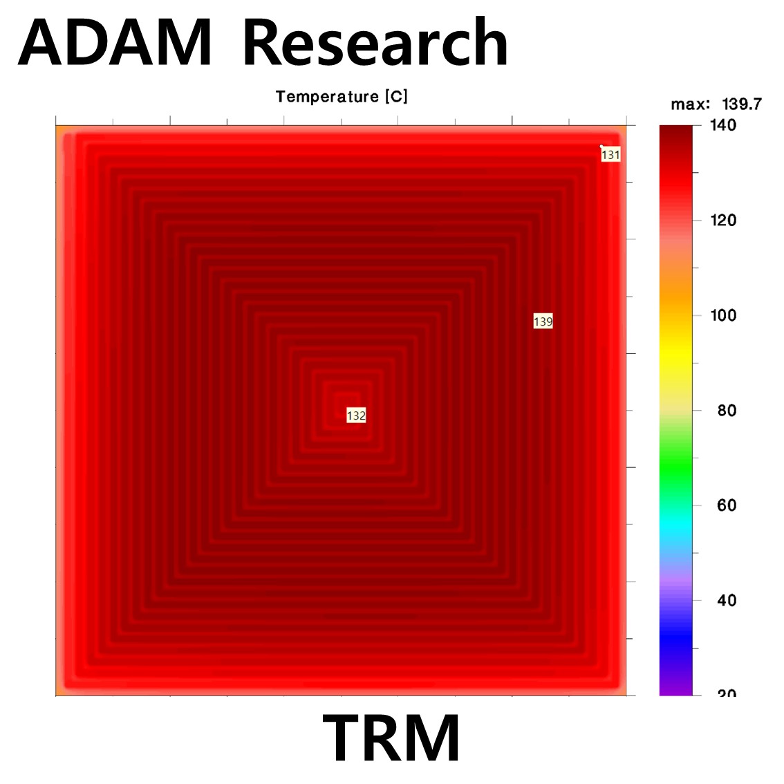 TRM PCB열해석 소프트웨어, 열특성분석 Thermal Risk Management